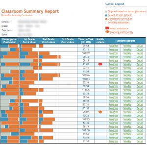 DreamBox's Classroom Summary Report